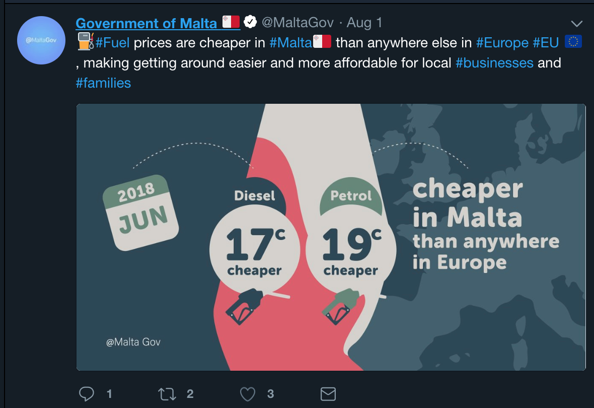 Infographic lie Malta petrol