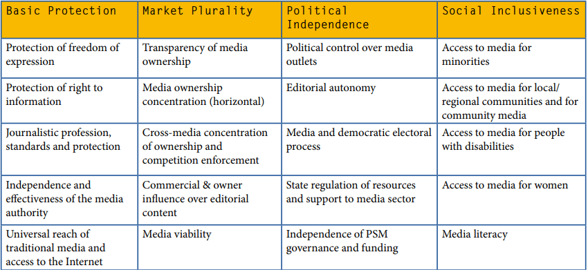 Media Pluralism Monitor report notes deterioration in Malta | The Shift ...