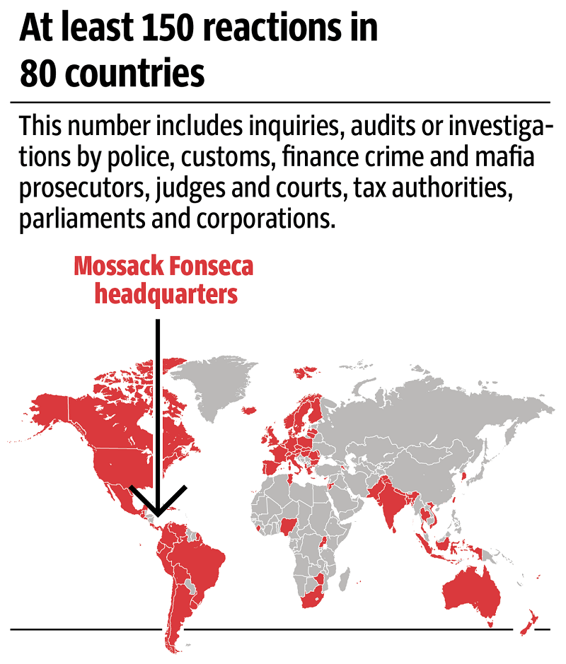 Panama Papers leak impact